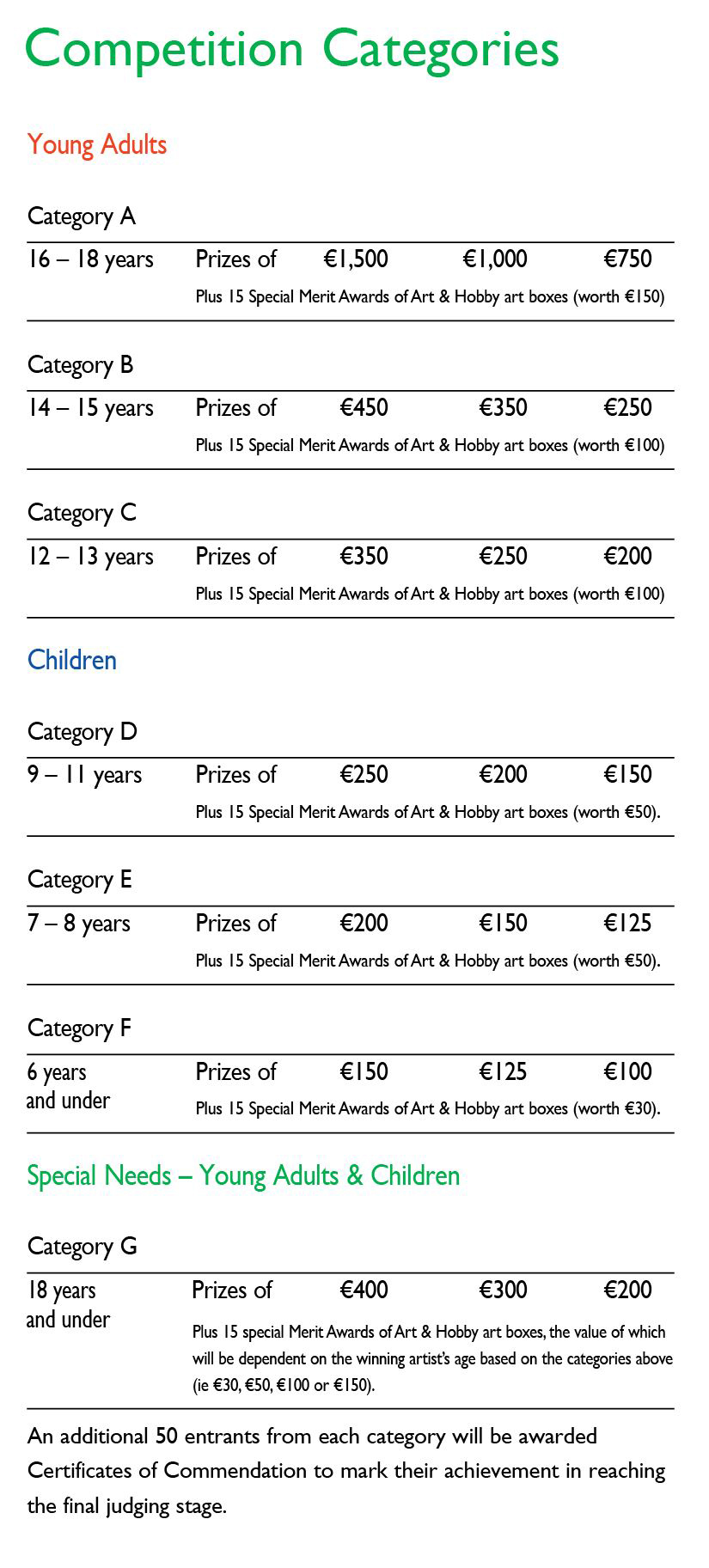 Category Detail Overlay For Web Clarity, November 2019.jpg